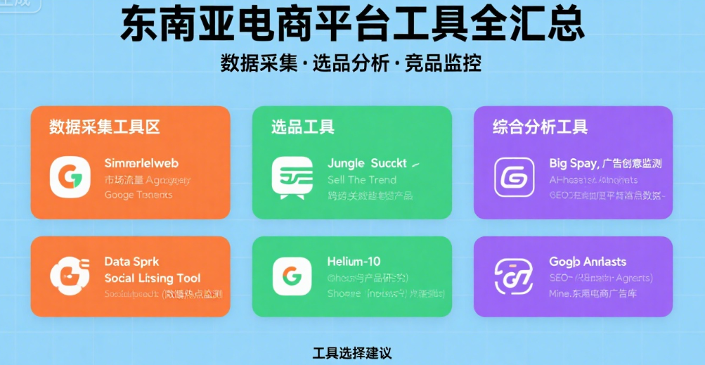 跨境卖家必备：东南亚电商平台数据采集与选品工具全汇总