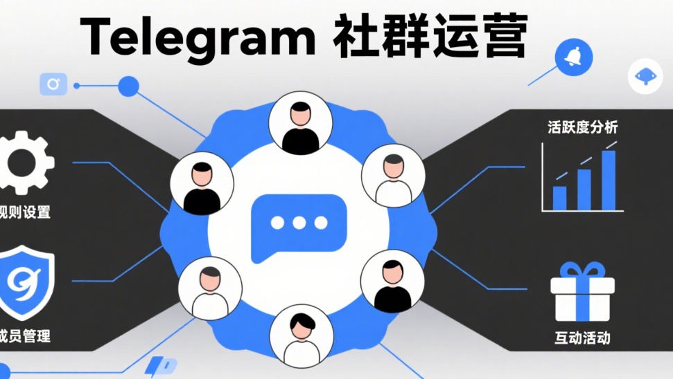 Telegram社群运营策略分享：助力广告ROI翻倍的关键方法