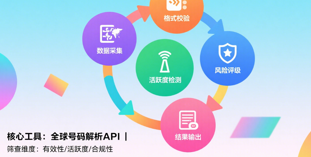 WS全球号码筛查流程详解：从生成到WhatsApp激活验证