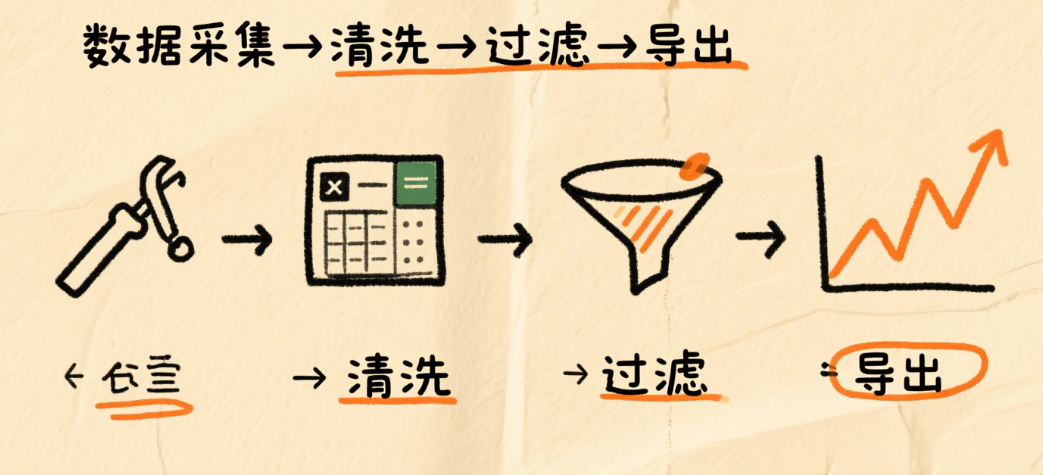 Instagram数据过滤工具与方法推荐｜提升运营效率