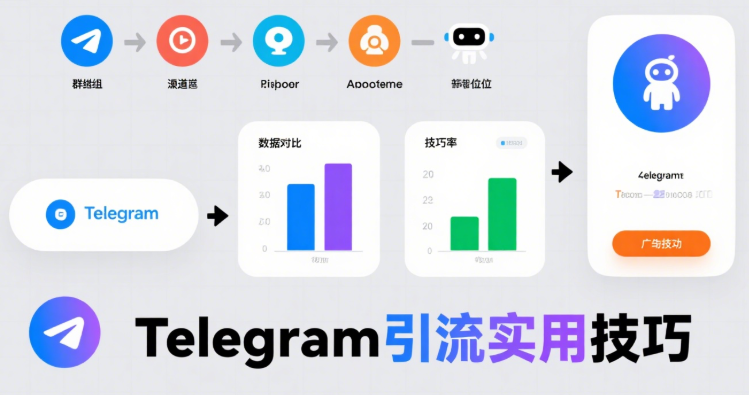 涨粉方法全攻略：Telegram引流实用技巧