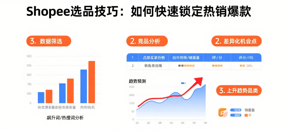 Shopee选品技巧：如何快速锁定热销爆款