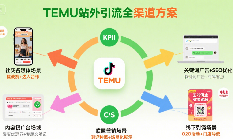 TEMU站外引流方案：社交媒体＋KOL内容组合策略