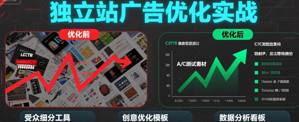 独立站广告优化实战：精准投放、A/B测试与素材优化